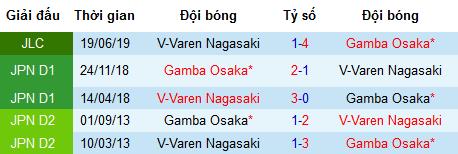 Nhận định Gamba Osaka vs V-Varen Nagasaki, 17h ngày 26/6